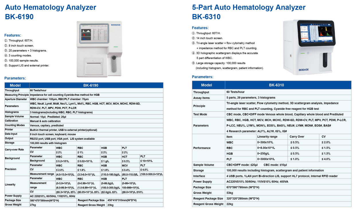 Auto Hematology Analyzer